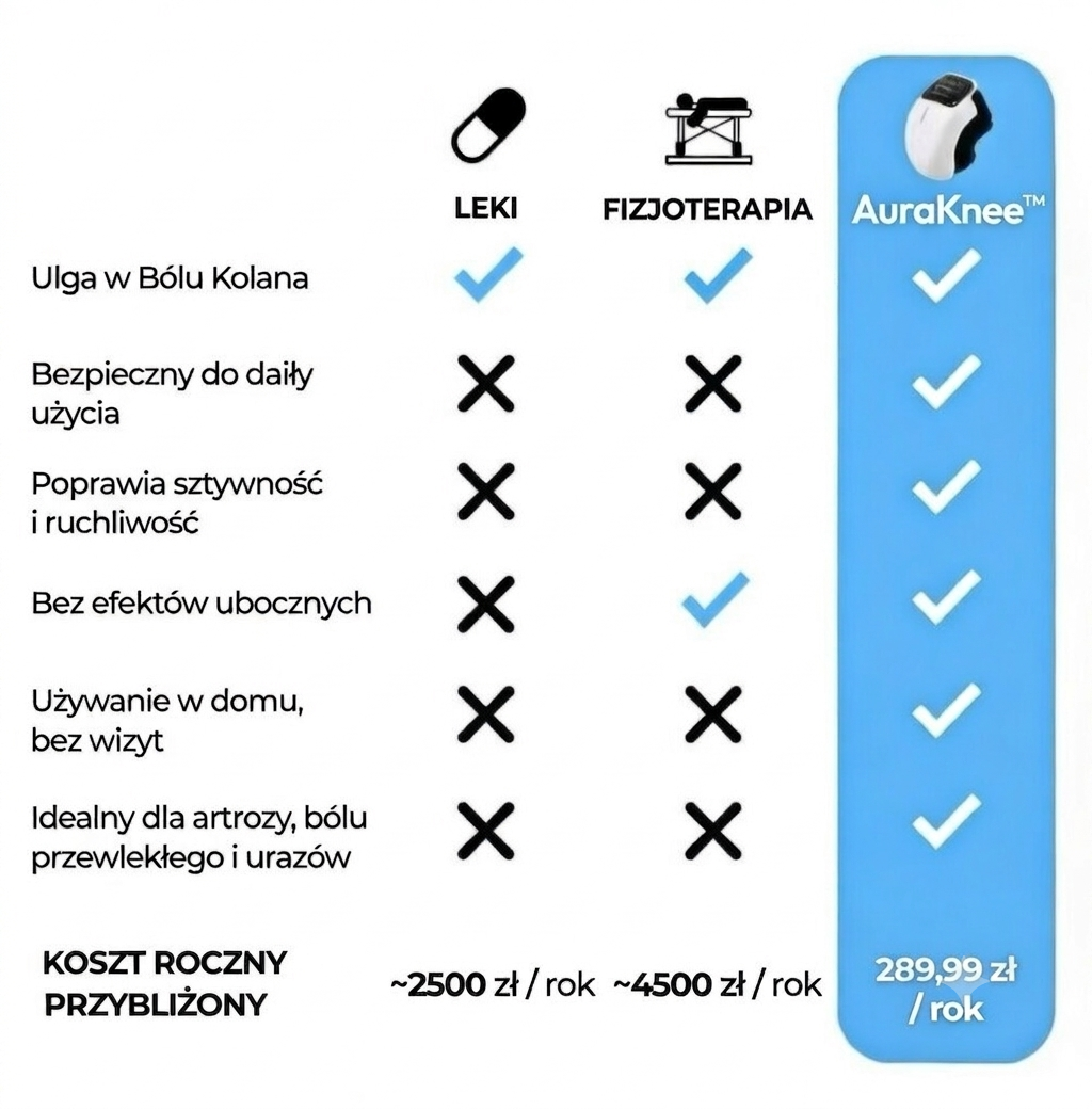 AuraKnee™ Relief